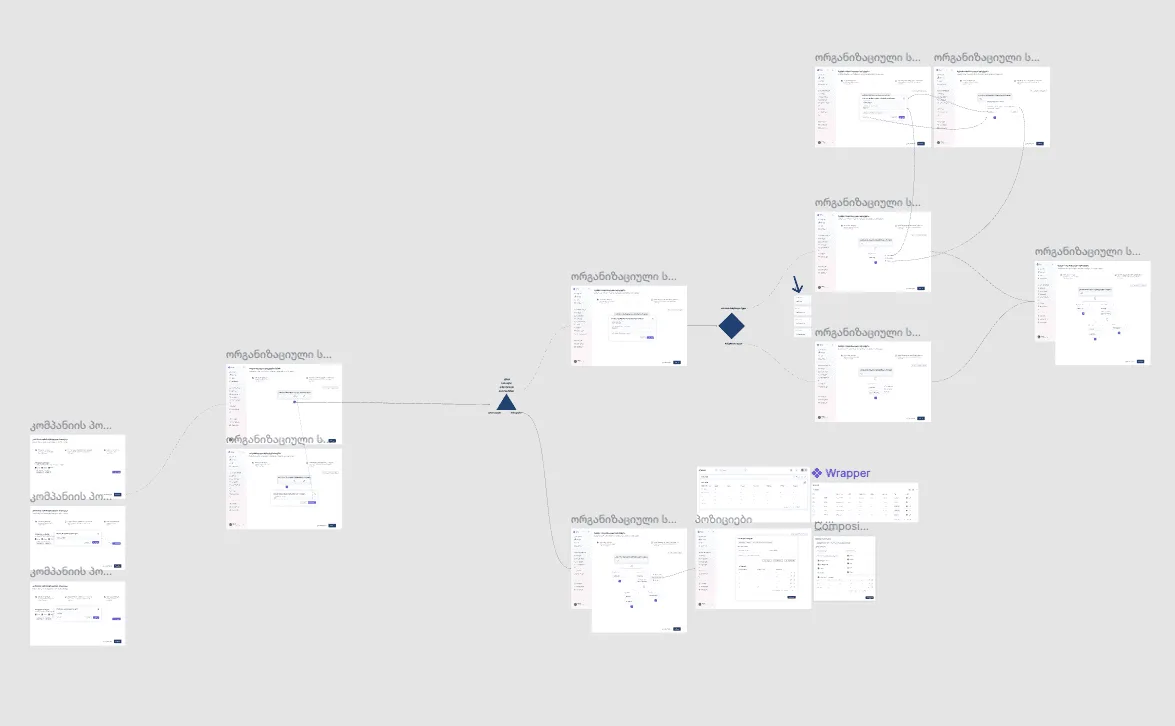 FlexUp HR user flow diagram