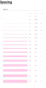 Dippi design system – Spacing board