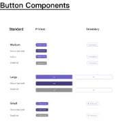 Dippi design system – Button components board
