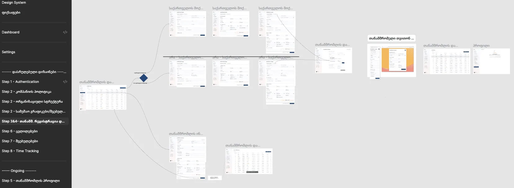 Employee management user flow in Figma