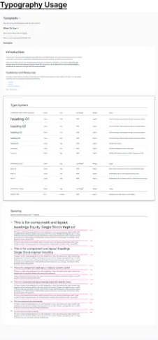 Dippi design system – Typography usage board