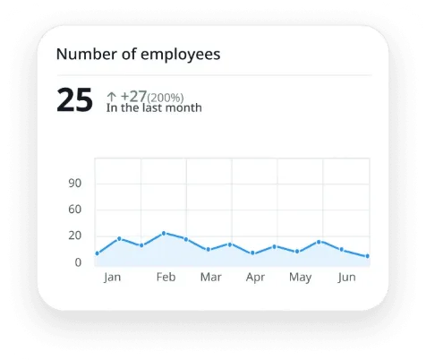 Number of employees chart widget