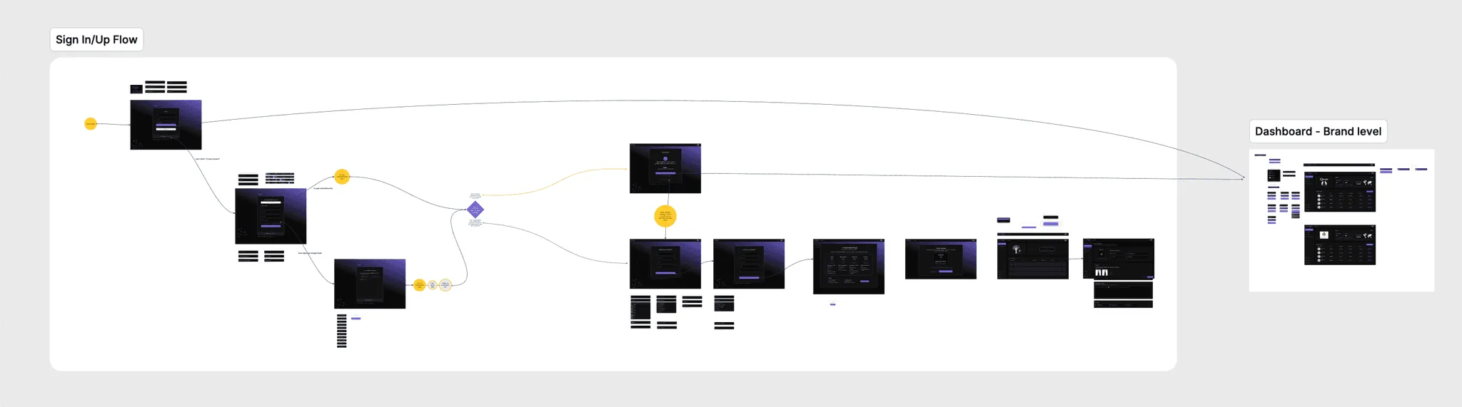 Sign In/Up flow in Figma