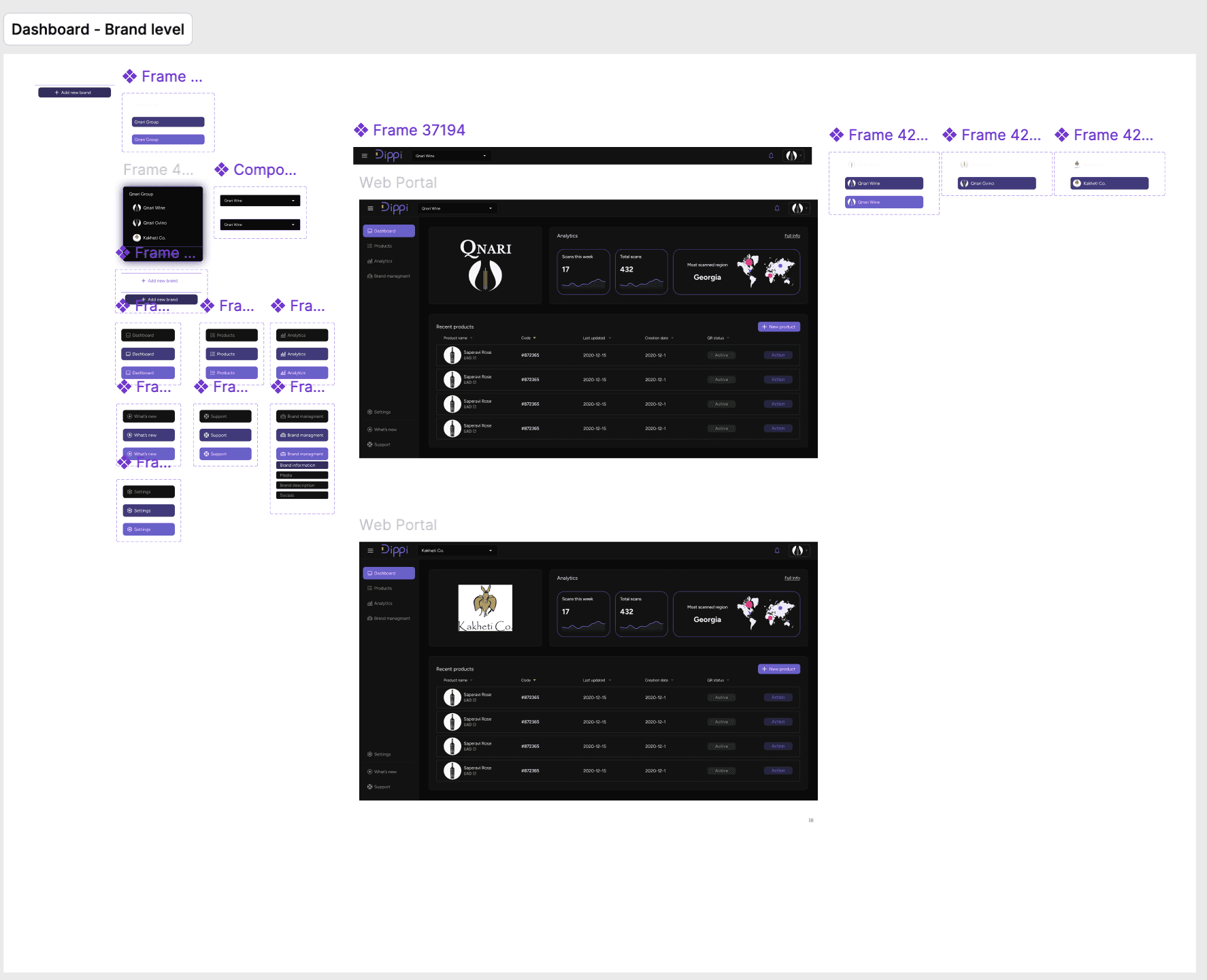 Dashboard – brand level designs in Figma