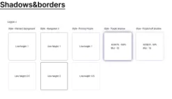 Dippi design system – Shadows and borders board